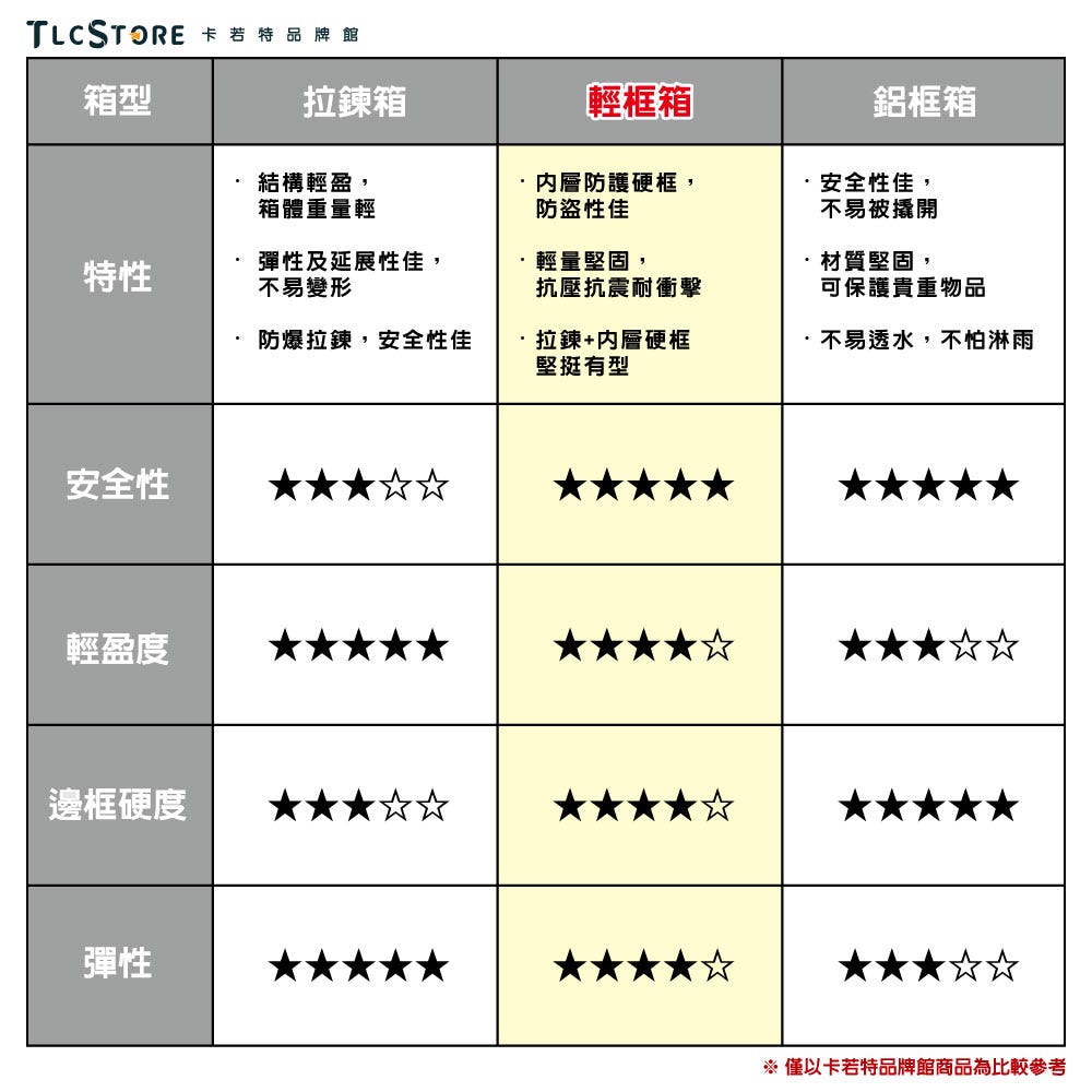 可口可樂行李箱